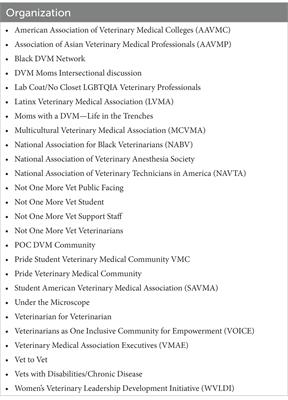 Relationships between diversity demographics, psychological distress, and suicidal thinking in the veterinary profession: a nationwide cross-sectional study during COVID-19